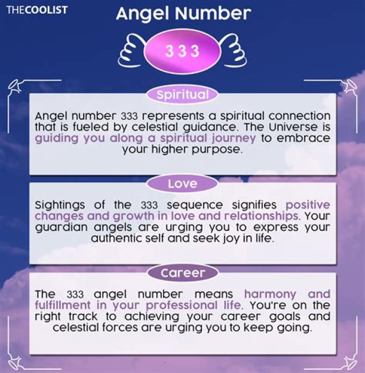 333 Angel Number Meaning: A Comprehensive Guide to Unlocking Its Spiritual Significance