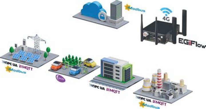 Access Remote IoT Device Free: Your Ultimate Guide to Secure and Efficient Connectivity