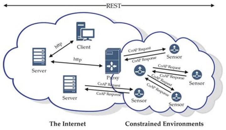 Best RemoteIoT Login: Your Ultimate Guide to Secure and Efficient Access