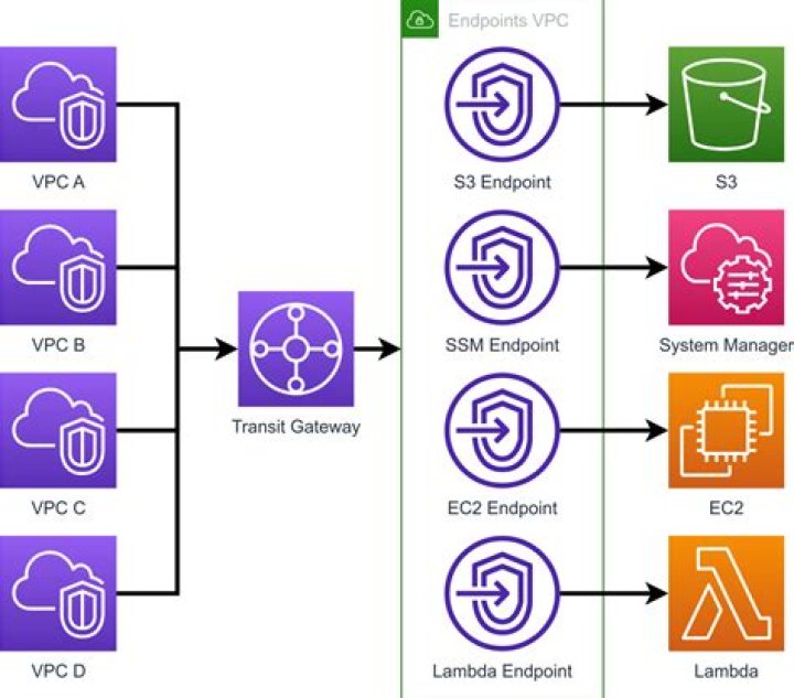 Comprehensive Remote IoT VPC Tutorial: Your Ultimate Guide