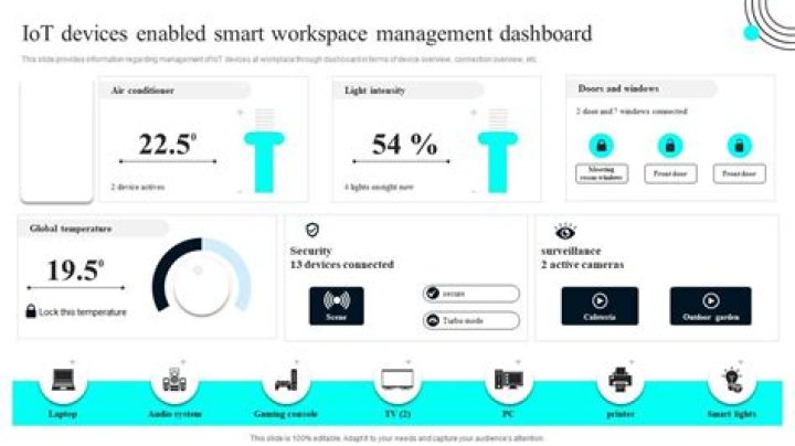 Free RemoteIoT Login: A Comprehensive Guide to Accessing and Managing IoT Devices