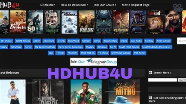 HD Hub 4u: Your Ultimate Destination for High-Quality Movies