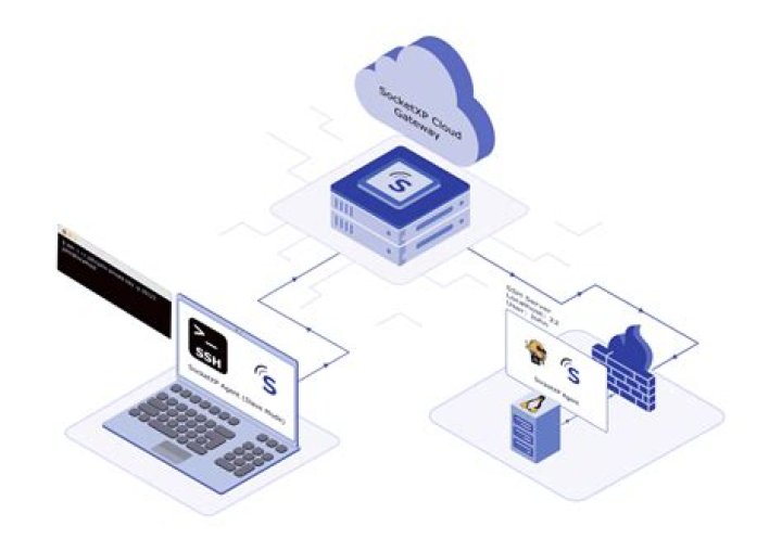 How to Use IoT SSH From Anywhere Free: A Comprehensive Guide