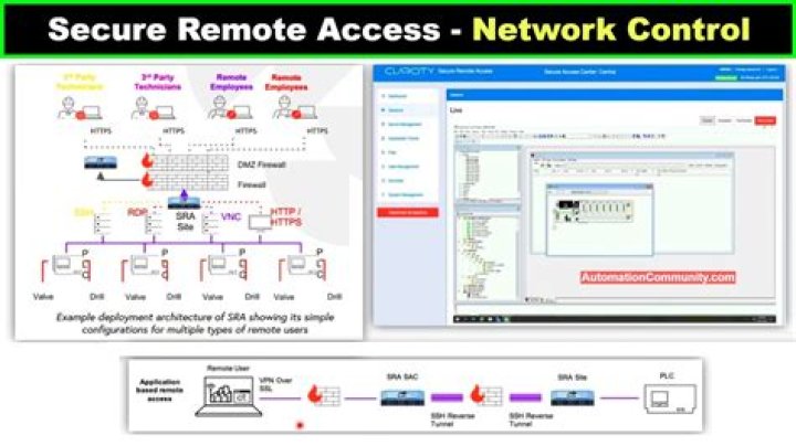 IoT VNC Behind Router Free: Unlocking Secure Remote Access for Your Smart Devices
