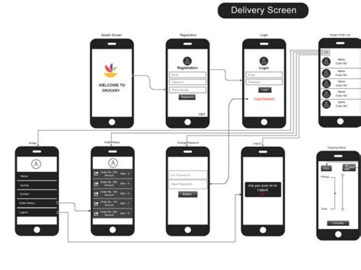 Login RemoteIoT App for PC: A Comprehensive Guide for Remote Access