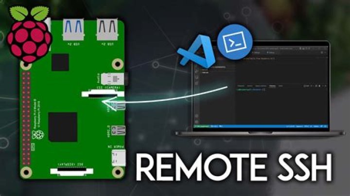 SSH Remote IoT Raspberry Pi Free Download: Your Ultimate Guide to Secure Connectivity