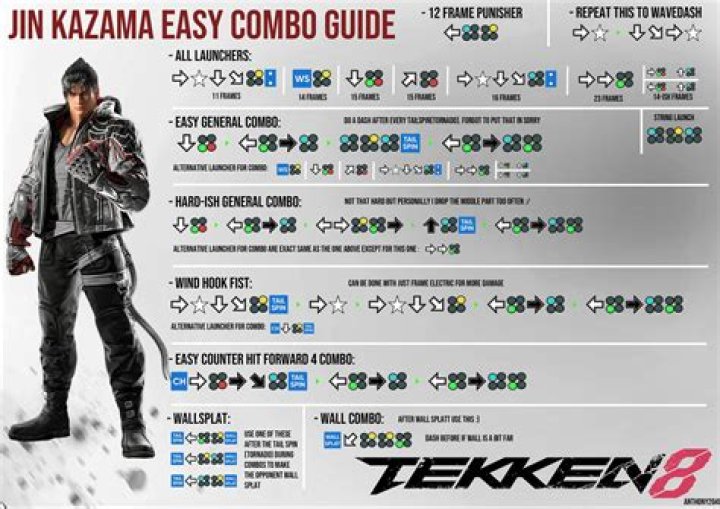Unleashing Your Creativity: Tekken 8 Jin Customization Guide